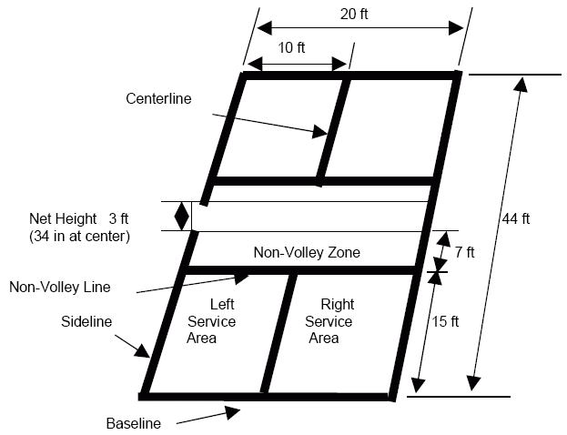 pickleball dimensions