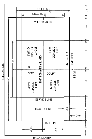 tennis court dimensions (94) tenniscourtrepairs.com tennis court dimensions (94) tenniscourtrepairs.com