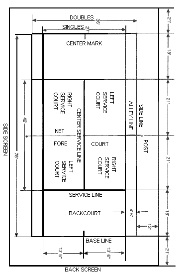 tennis court dimensions